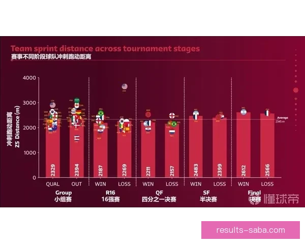 世界杯竞猜赔率深度解析与球队表现走势预测分析