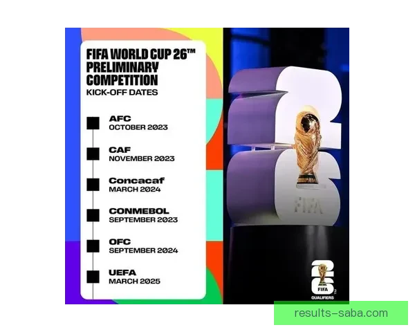 美加墨世界杯赛程分析与竞猜预测全面解读